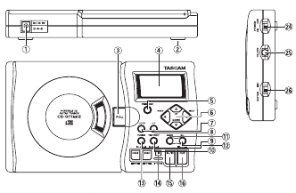 Tascam CD-GT1mkII 取扱説明書