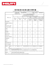 Hilti Taiwan RoHS DD 160 取扱説明書