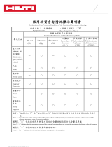 Hilti Taiwan RoHS TE 7 取扱説明書