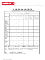 Hilti Taiwan RoHS 取扱説明書