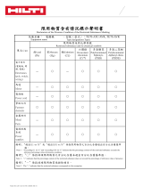 Hilti Taiwan RoHS TE 70-/AVR 取扱説明書