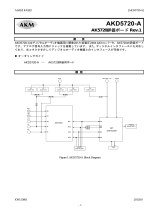 AKM AK5720VT Evaluation Board Manual