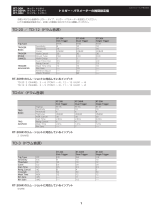 Roland RT-30K 取扱説明書