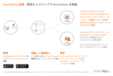 SonicWALL SonicWave 400 Series クイックスタートガイド