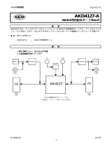 AKM AK4127VF Evaluation Board Manual