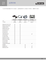 GYS ANALOGUE REMOTE CONTROL RC-HA2 - 10m (NEOFEED/EXAFEED) データシート