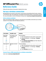 HP OfficeJet Pro 8020 All-in-One Printer series リファレンスガイド