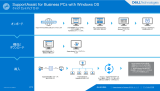 Dell SupportAssist for Business PCs クイックスタートガイド