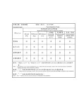 Gigabyte KM7590 取扱説明書