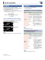 Roland GP-6 重要情報